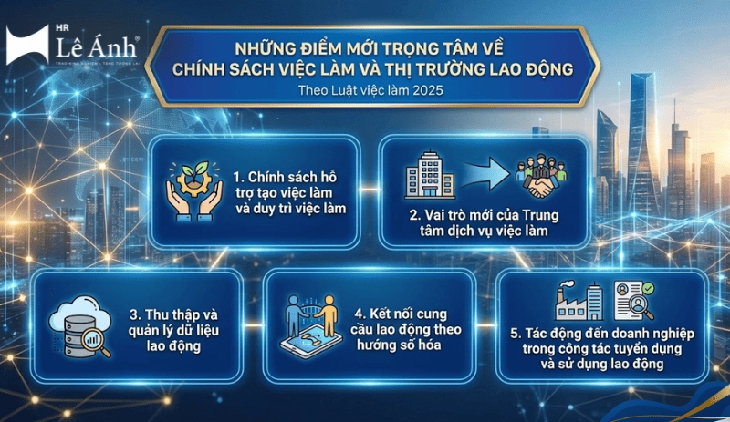 Những điểm mới trọng tâm về chính sách việc làm và thị trường lao động