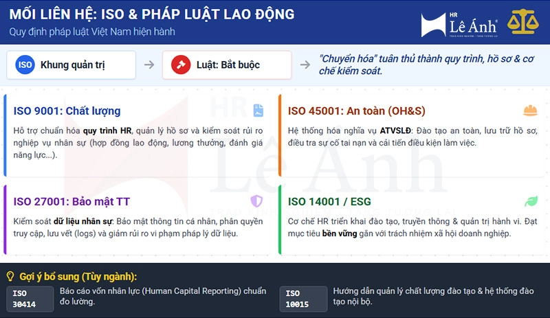Mối liên hệ giữa tiêu chuẩn ISO và quy định pháp luật lao động Việt Nam hiện hành