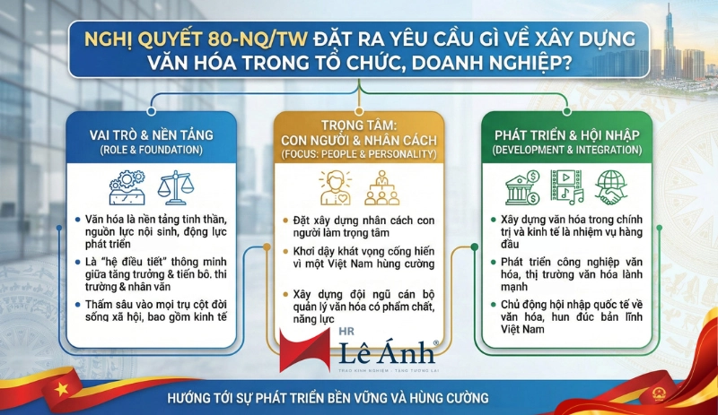 Nghị Quyết 80-NQ-TW