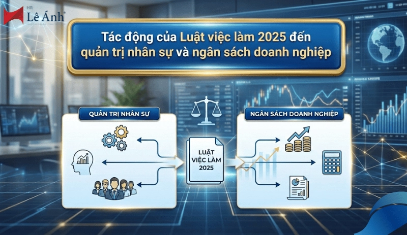 Tác động của Luật việc làm 2025 đến quản trị nhân sự và ngân sách doanh nghiệp