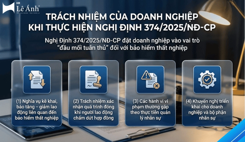 Trách nhiệm của doanh nghiệp khi thực hiện Nghị định 3742025NĐ-CP