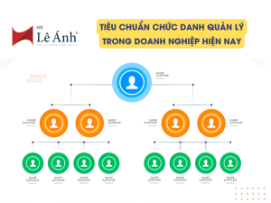 Tiêu Chuẩn Chức Danh Quản Lý Trong Doanh Nghiệp Hiện Nay