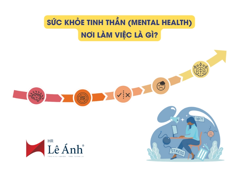 Sức Khỏe Tinh Thần (Mental Health) Nơi Làm Việc Là Gì?