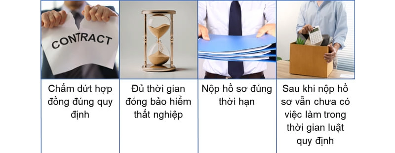 Điều kiện hưởng bảo hiểm thất nghiệp