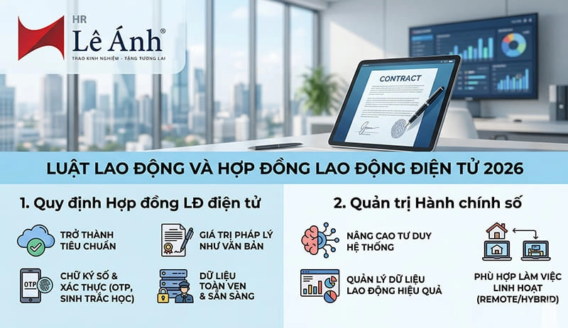 Luật Lao động và Hợp đồng lao động điện tử 2026