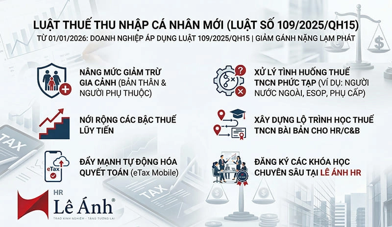 Luật Thuế Thu nhập cá nhân mới (Luật số 1092025QH15)