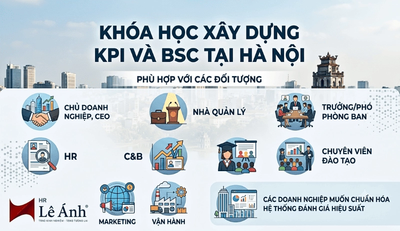 Các đối tượng học khóa học xây dựng KPI và BSC tại Hà Nội
