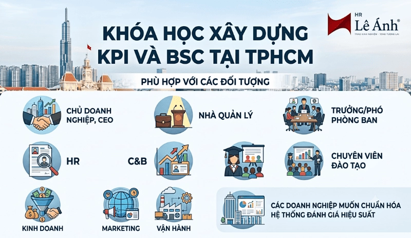 Đối tượng học phù hợp với khóa học Xây dựng KPI và BSC