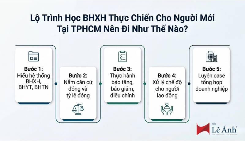 Lộ trình học BHXH thực chiến cho người mới tại TP.HCM