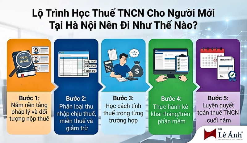 Lộ trình học thuế thu nhập cá nhân tại Hà Nội