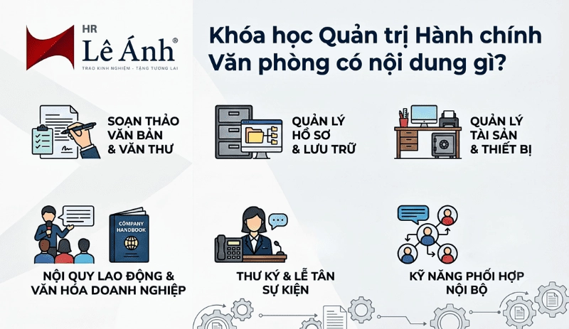Nội dung khóa học Quản trị Hành chính Văn phòng