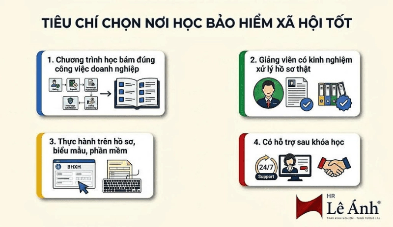 Tiêu chí chọn nơi học BHXH tốt