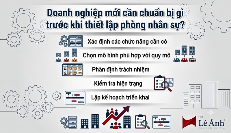 5 công việc doanh nghiệp mới cần chuẩn bị trước khi thiết lập phòng nhân sự