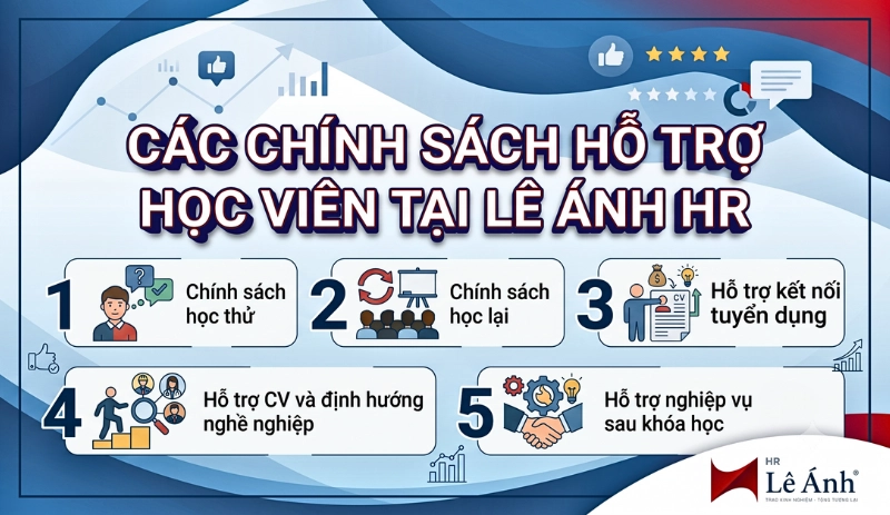Các chính sách hỗ trợ học viên tại Lê Ánh HR
