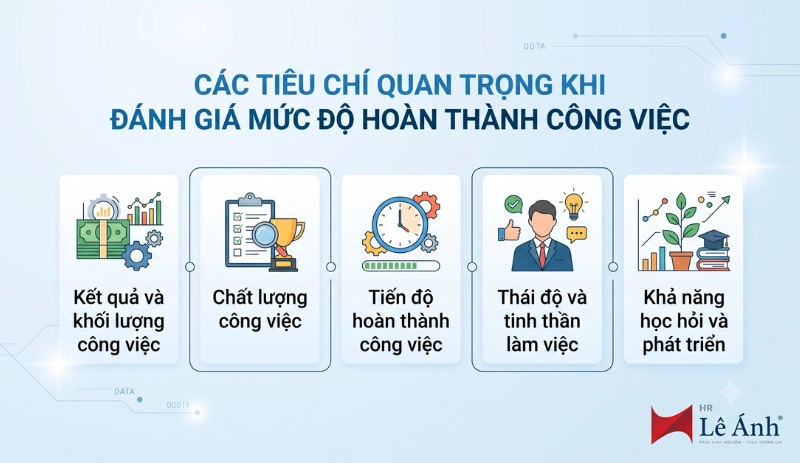 Các tiêu chí quan trọng khi đánh giá mức độ hoàn thành công việc