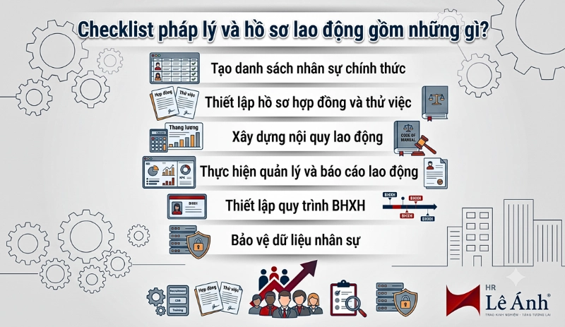Checklist pháp lý và hồ sơ lao động