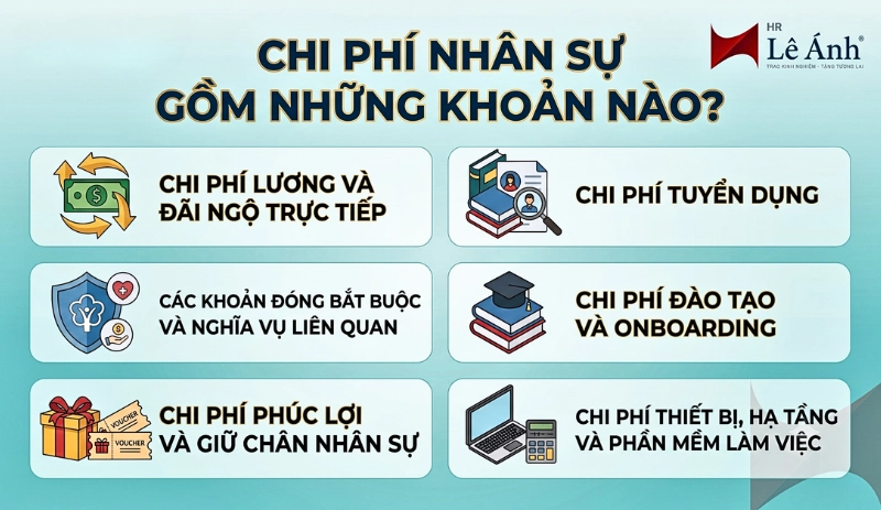 Chi phí nhân sự gồm những khoản nào