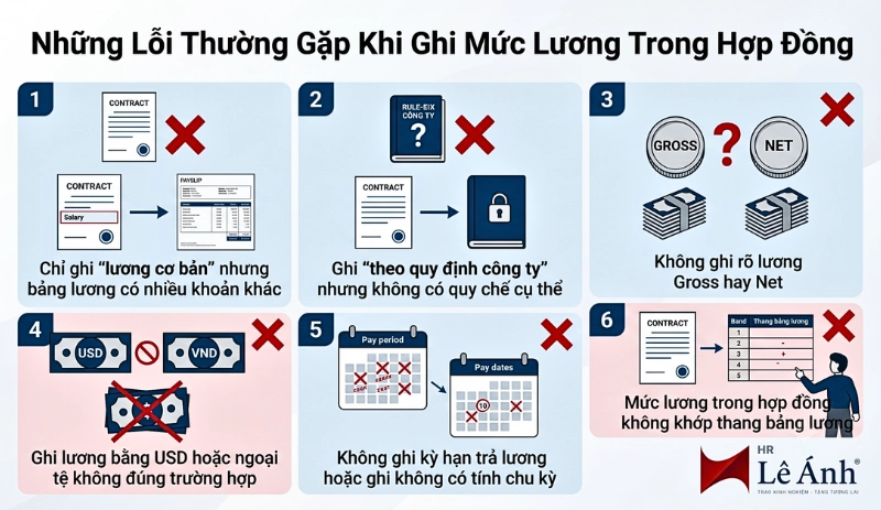 Những lỗi thường gặp khi ghi mức lương trong hợp đồng