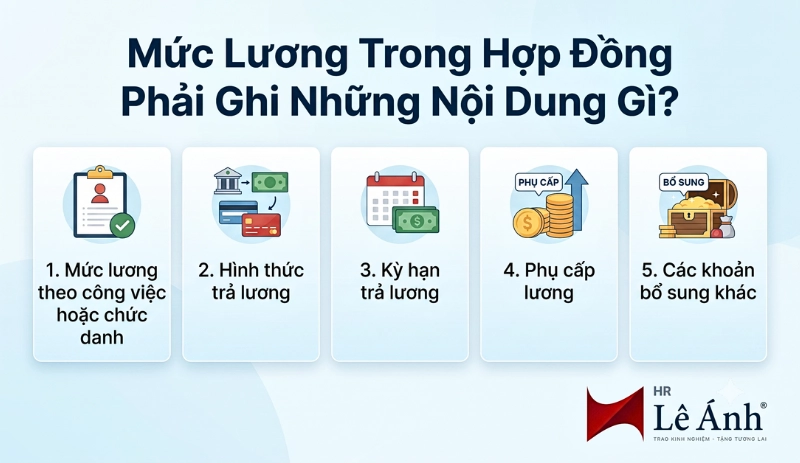 Những nội dung trong mức lương phải ghi trong hợp đồng