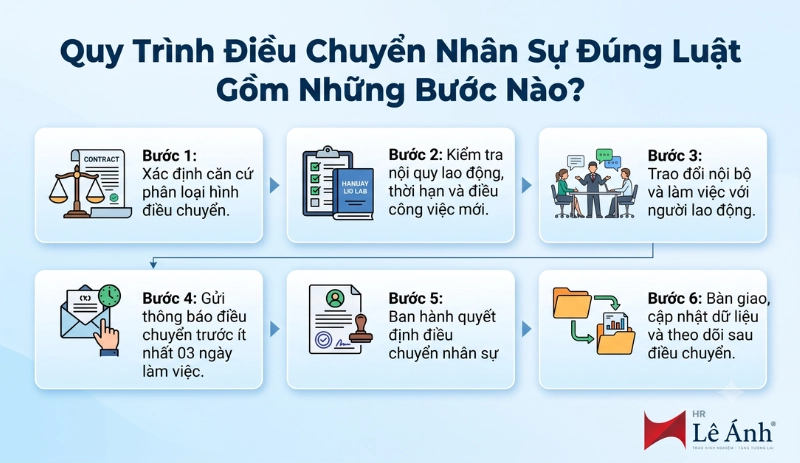 Quy trình điều chuyển nhân sự dúng luật