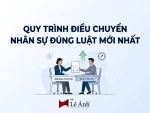 Chủ đề Quy trình điều chuyển nhân sự đúng luật mới nhất