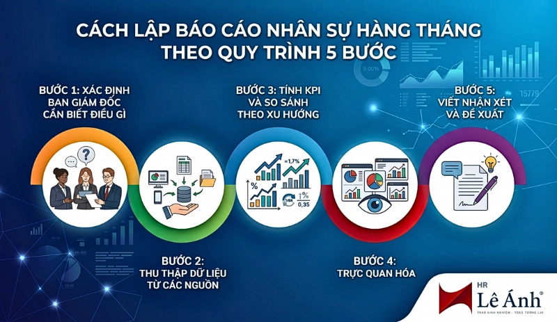 Cách lập báo cáo nhân sự hàng tháng theo quy trình 5 bước