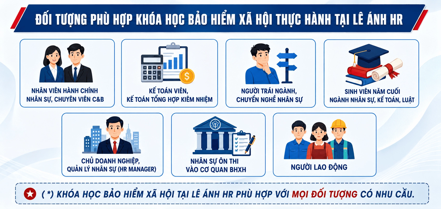 Đối Tượng Phù Hợp Nên Tham Gia Khóa Học Bảo Hiểm Xã Hội Thực Hành