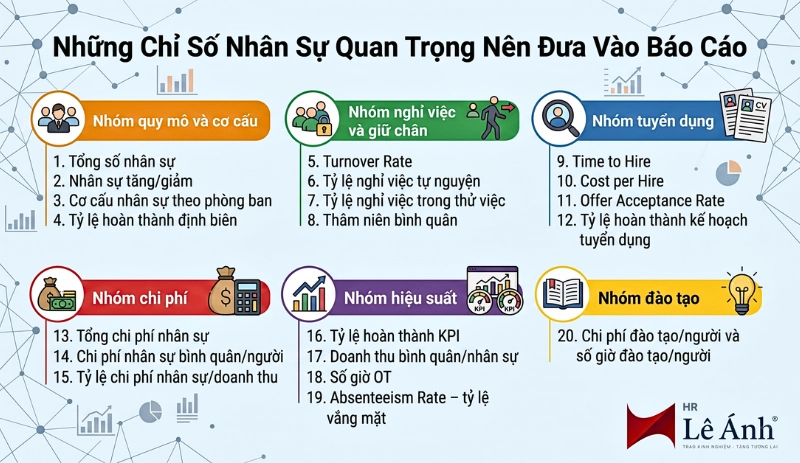 Những chỉ số quan trọng nên đưa vào báo cáo