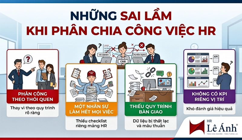 Những sai lầm khi phân chia công việc giữa HR Admin, C&B và Tuyển dụng