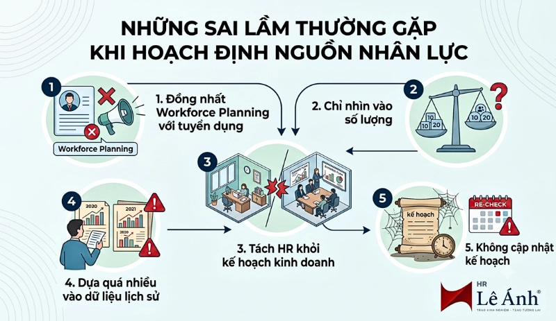 Những sai lầm thường gặp khi hoạch định nguồn nhân lực