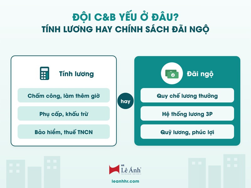 Độ C&B yếu ở đâu - Tính lương hay chính sách đãi ngộ