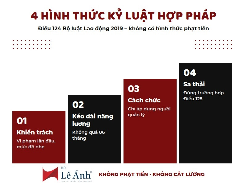 hình thức kỷ luật lao động hợp pháp