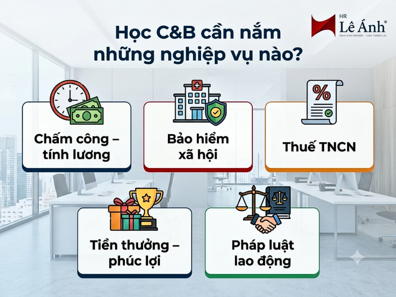 Học C&B cần nắm những nghiệp vụ nào