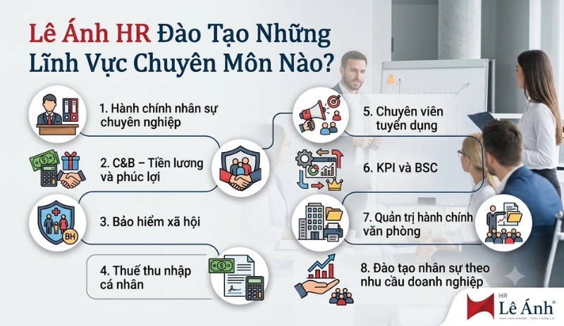 Lê Ánh HR Đào Tạo Những Lĩnh Vực Chuyên Môn