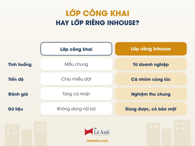 Lớp công khai hay lớp học riêng Inhouse