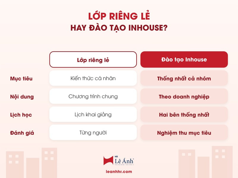 Lớp riêng lẻ hay đào tạo inhouse