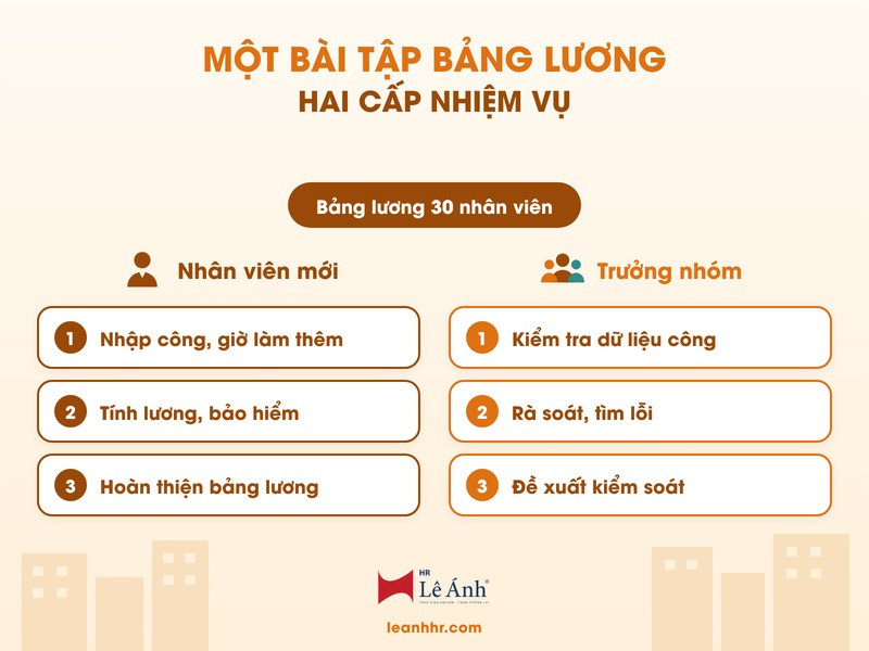 Bài tập bảng lương hai cấp nhiệm vụ