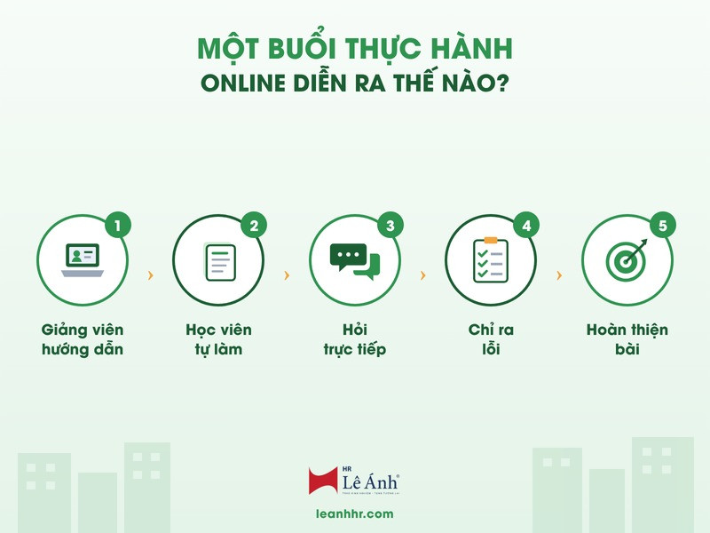 Buổi thực hành online diễn ra như thế nào