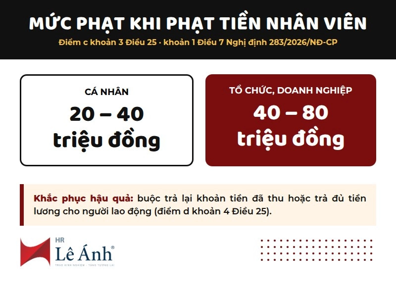 mức phạt doanh nghiệp phạt tiền nhân viên đi muộn