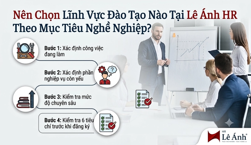 Nên Chọn Lĩnh Vực Đào Tạo Nào Tại Lê Ánh HR Theo Mục Tiêu Nghề Nghiệp