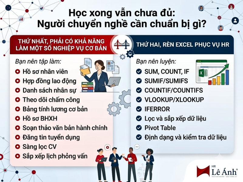 Người chuyển sang nghề Hành Chính Nhân Sự cần chuẩn bị gì