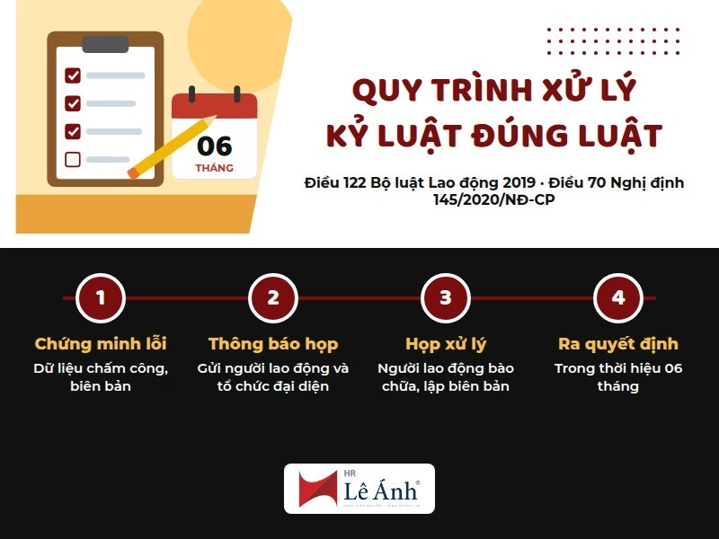quy trình xử lý kỷ luật lao động