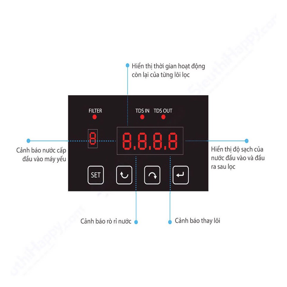 may-loc-nuoc-optimus-o-s129-u-15