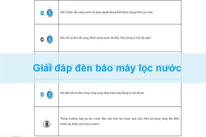 Giải đáp Đèn báo trên máy lọc nước Karofi