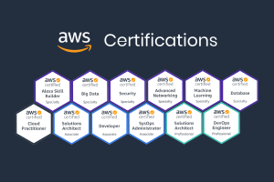 Những điều cần biết về chứng chỉ AWS Certified Solutions Architect