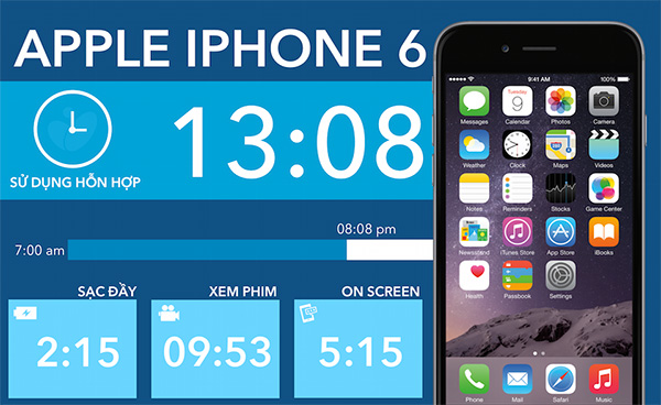 hinh-anh-mo-ta-thoi-luong-pin-tren-iphone-6 hinh-anh-mo-ta-thoi-luong-pin-tren-iphone-6