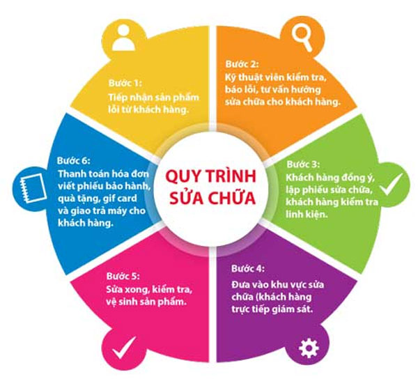 quy-trình-thay-màn-hình-iphone-9. quy-trình-thay-màn-hình-iphone-9.