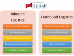 Inbound Logistics và Outbound Logistics: Hiểu Đúng Từ Đầu