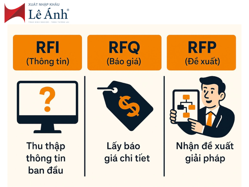 RFQ yêu cầu báo giá