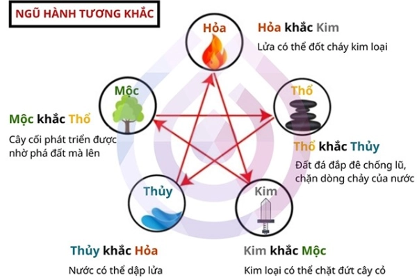 phong-thuy-hinh-anh-cach-dat-giuong-ngu-1